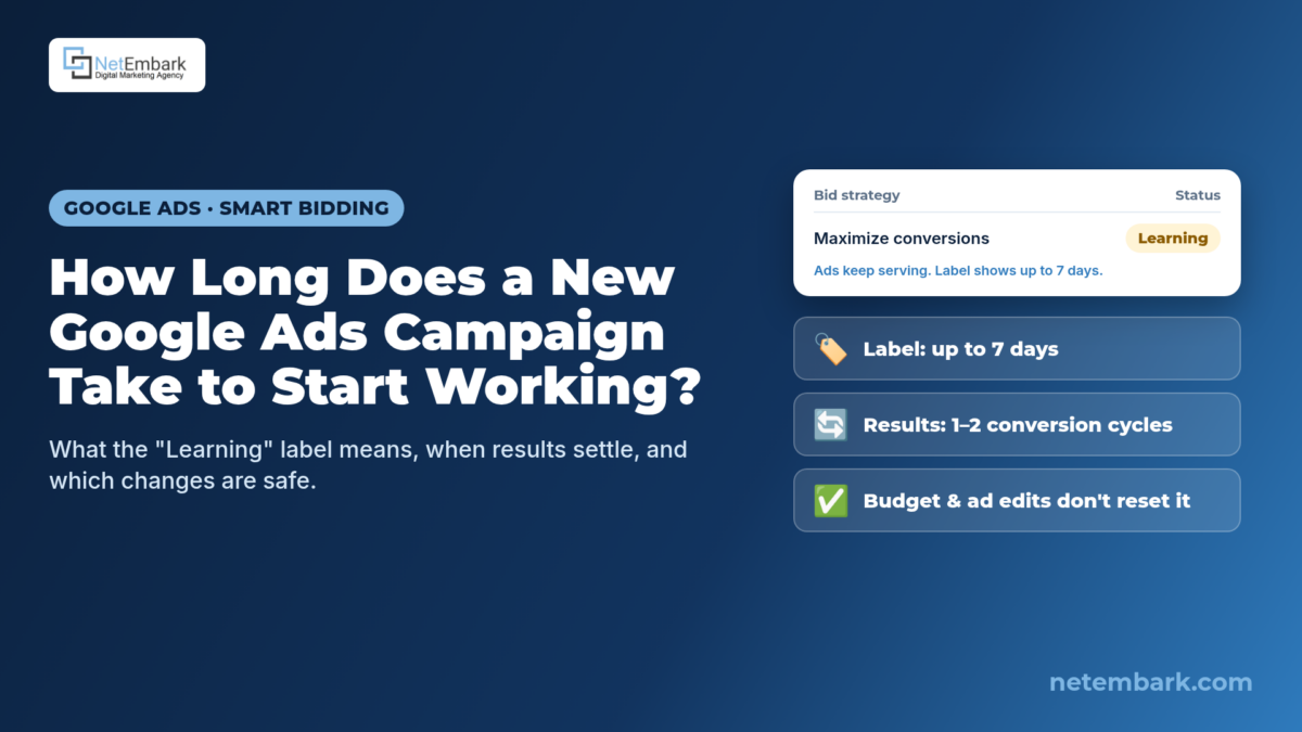 A navy banner with the question "How Long Does a New Google Ads Campaign Take to Start Working?" beside a mock Google Ads bid strategy status card reading "Learning" with the note "Ads keep serving. Label shows up to 7 days." Three smaller cards read: label lasts up to 7 days, results settle in 1 to 2 conversion cycles, and budget and ad edits don't reset it. Netembark logo top left and netembark.com bottom right.