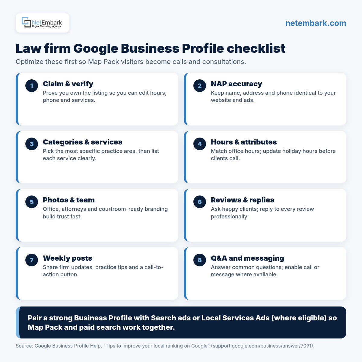 Infographic titled "Law firm Google Business Profile checklist" with eight numbered items: claim and verify, NAP accuracy, categories and services, hours and attributes, photos and team, reviews and replies, weekly posts, and Q&A and messaging. A navy banner says to pair a strong Business Profile with Search ads or Local Services Ads where eligible. Source cites Google Business Profile Help on improving local ranking. Netembark logo and netembark.com.
