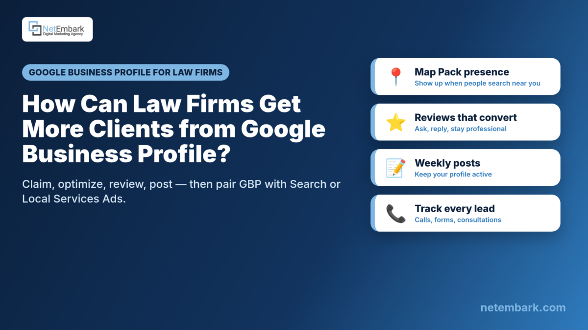 A navy banner with the question "How Can Law Firms Get More Clients from Google Business Profile?" and the subline "Claim, optimize, review, post — then pair GBP with Search or Local Services Ads." Four white cards show Map Pack presence, reviews that convert, weekly posts and track every lead. Netembark logo top left and netembark.com bottom right.