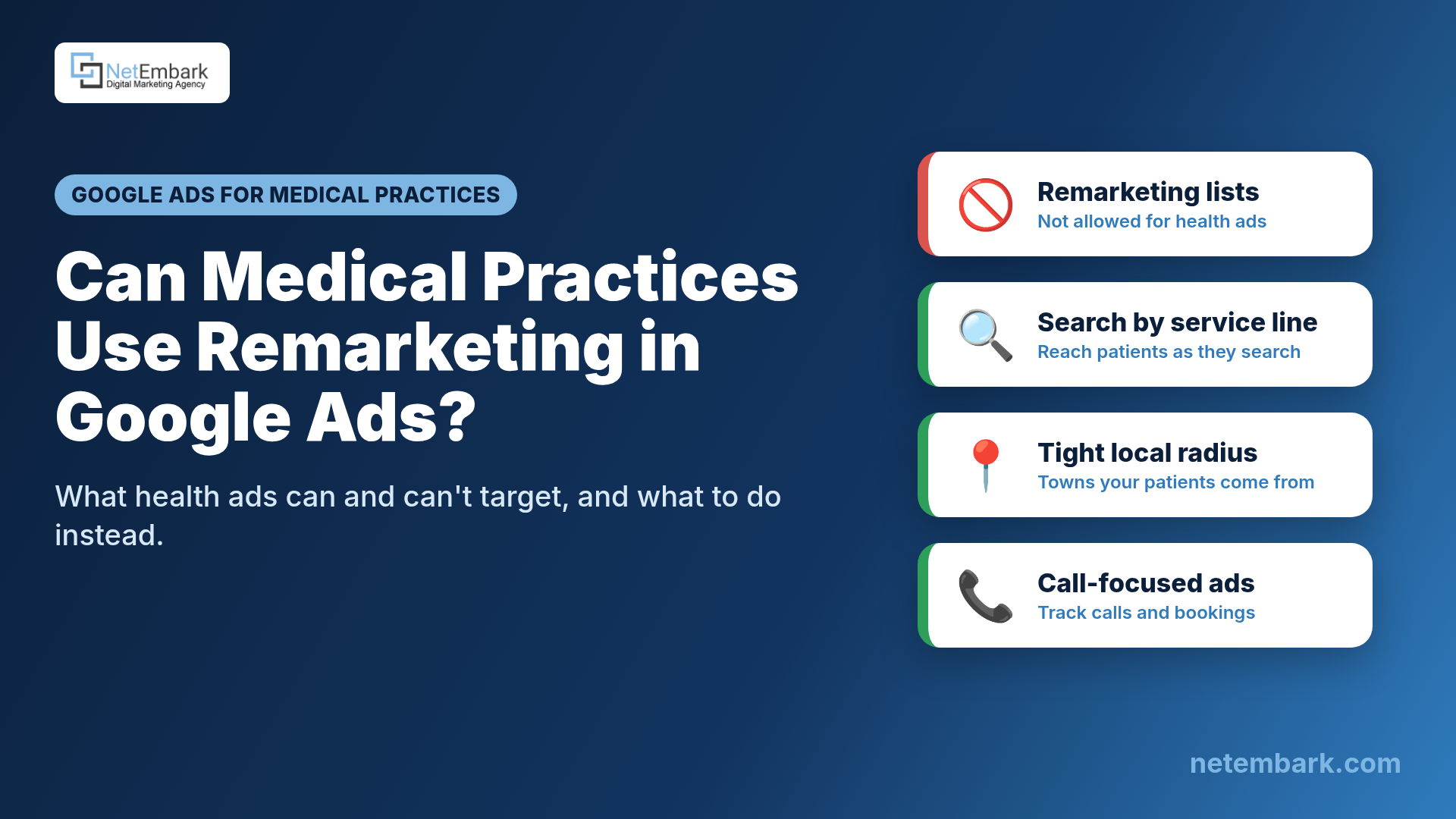 A navy banner with the question "Can Medical Practices Use Remarketing in Google Ads?" and the subline "What health ads can and can't target, and what to do instead." Icons show a phone call, a search bar and a map pin. Netembark logo top left and netembark.com bottom right.